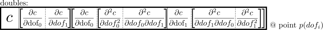 Sacado_data-type_1_2_derivatives.png